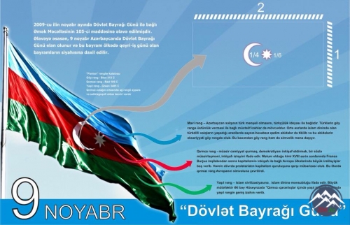 9 noyabr – “Milli bayraq günü”dür!..
